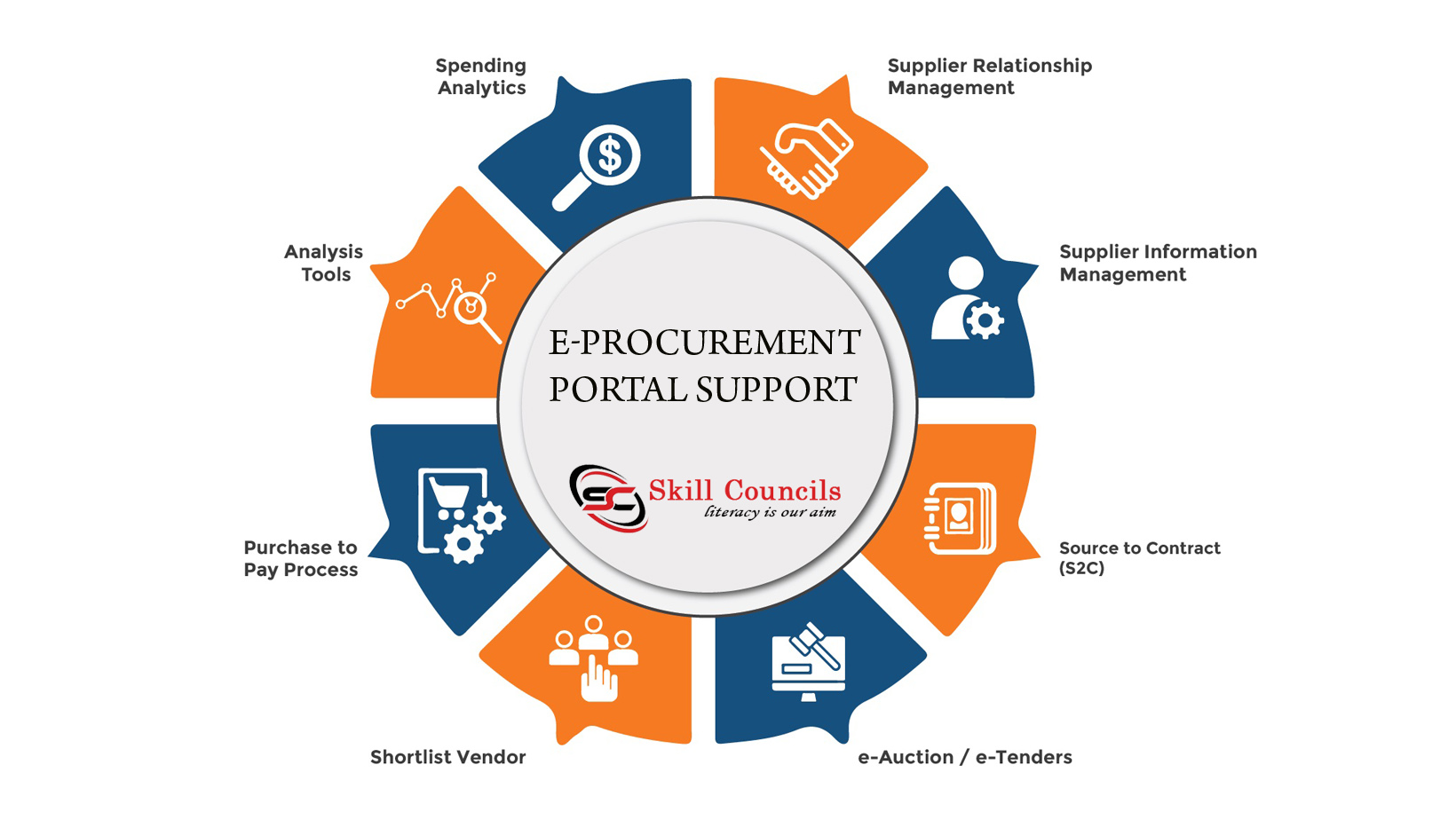 E-Procurement Portal Support